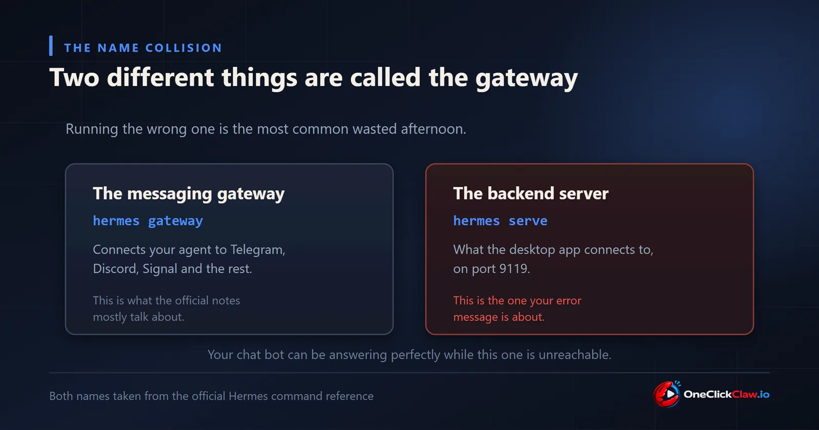 Hermes has a messaging gateway and a separate backend server on port 9119, and the desktop error is about the second one