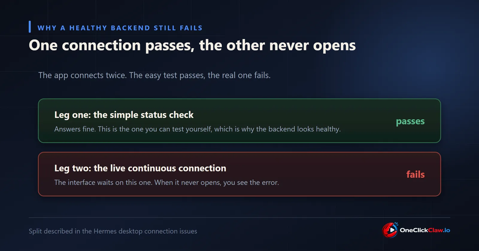 The Hermes desktop app makes two connections: a simple status check that passes and a live connection that fails