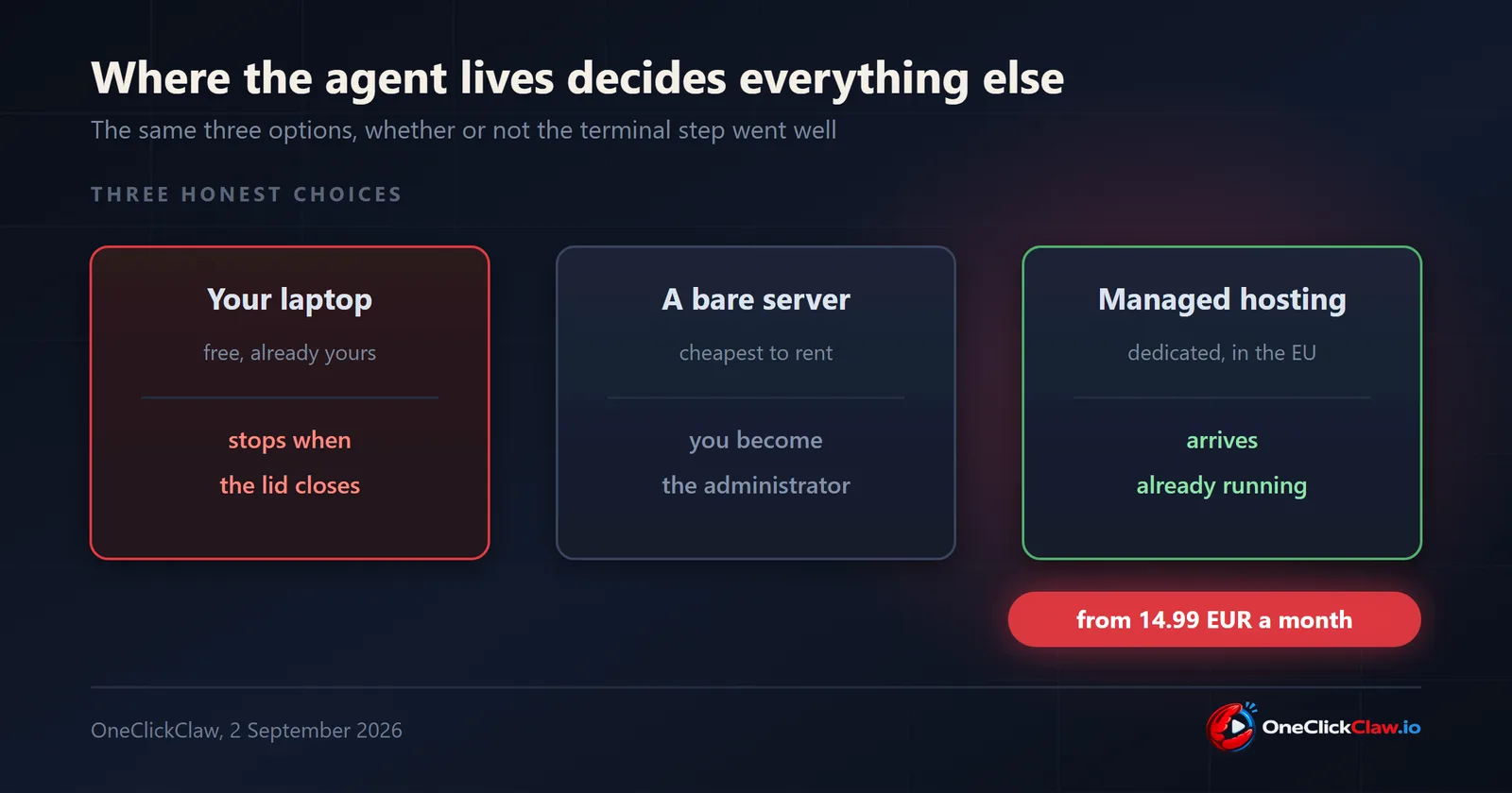 Three hosting choices for an AI agent: a laptop, a bare server and managed hosting